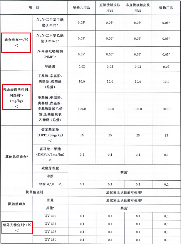 元茂仪器